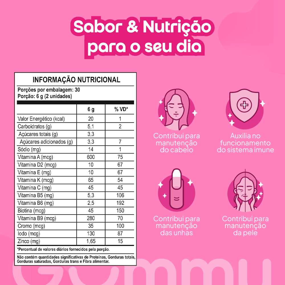 Kit Gummy® Crescimento e Imunidade